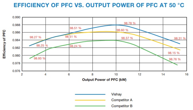 Fred Pt Gen Hyperfast Rectifiers Vishay Semiconductors Mouser